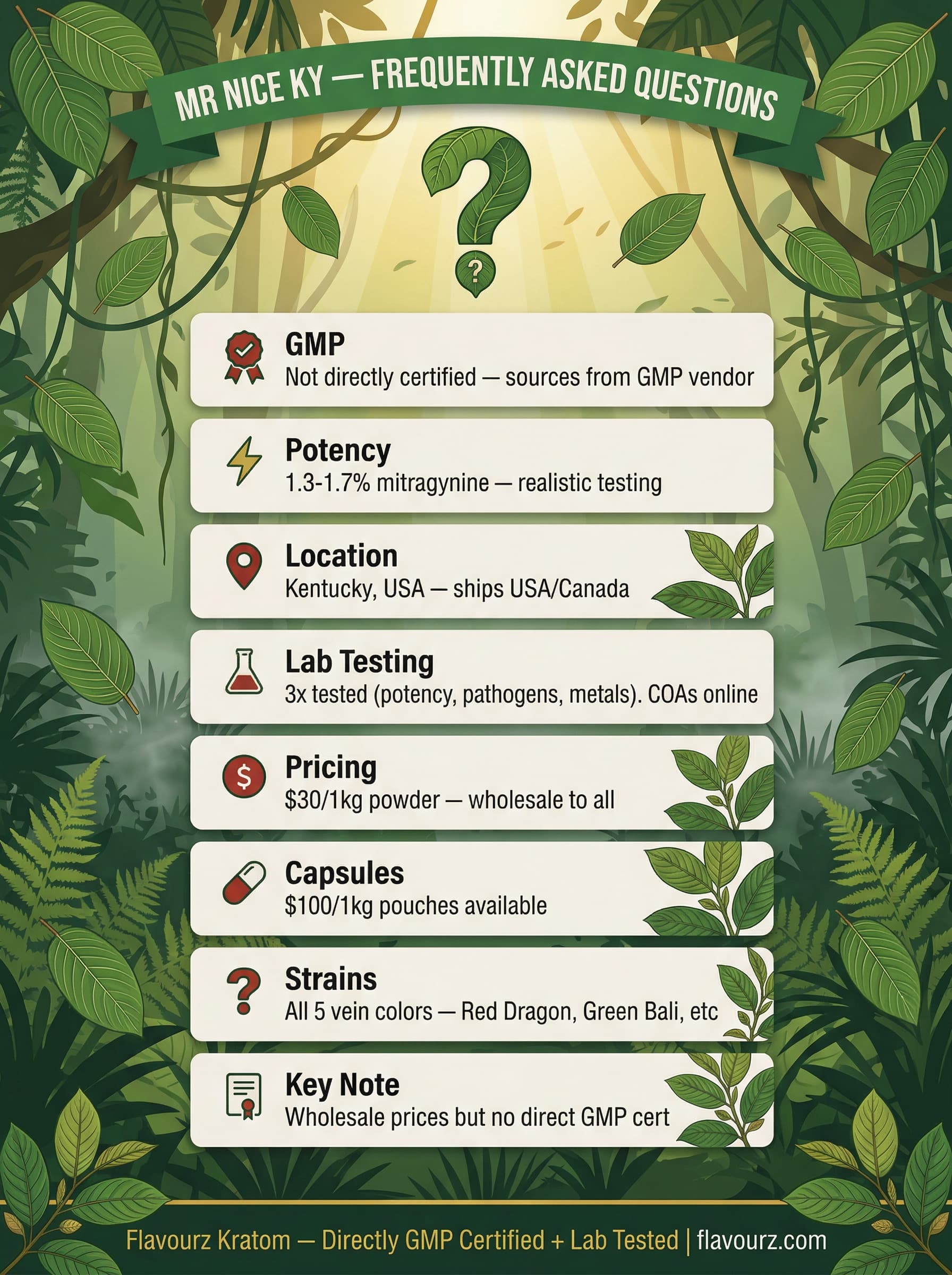 infographic Mr Nice KYFrequently Asked Questions kratom